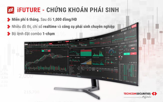 Quý 3/2021, TCBS lãi 1.002 tỷ đồng, ra mắt chứng khoán phái sinh iFuture