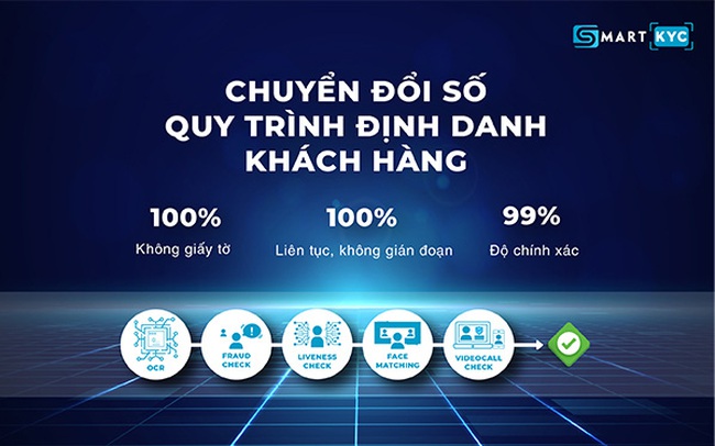 SmartKYC tích hợp tính năng Video call tăng cường bảo mật