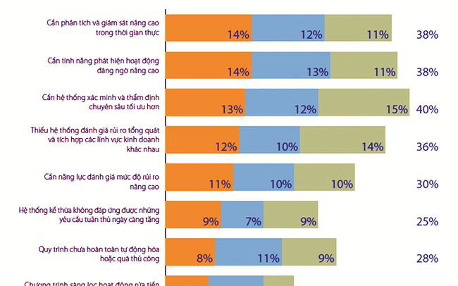 Trí tuệ nhân tạo sẽ giúp ngăn chặn tội phạm về tài chính và rửa tiền