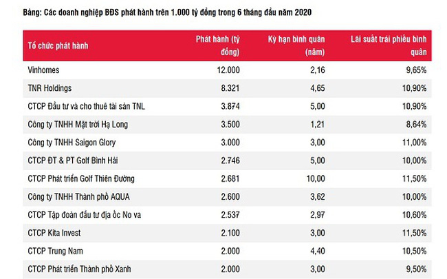 Ai đang ‘làm mưa làm gió’ trên thị trường trái phiếu doanh nghiệp?