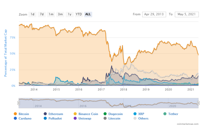 Chuyện gì đang xảy ra với Bitcoin?