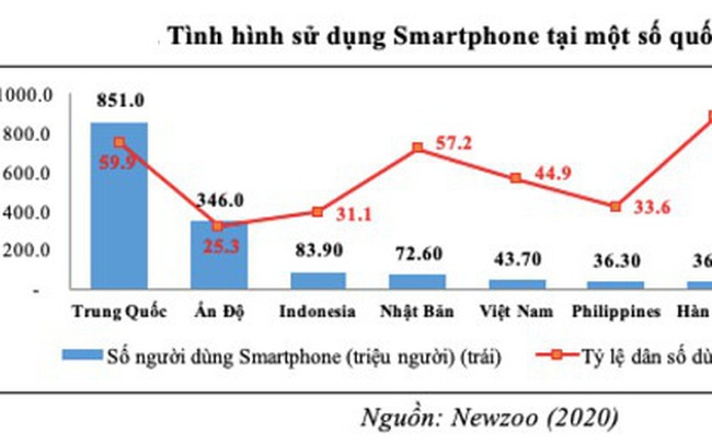 Cơ hội bùng nổ mobile money